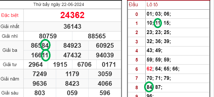 Read more about the article Tổng Đề Là Gì? Các Phương Pháp Bắt Tổng Đề Chuẩn Xác Kubet Casino