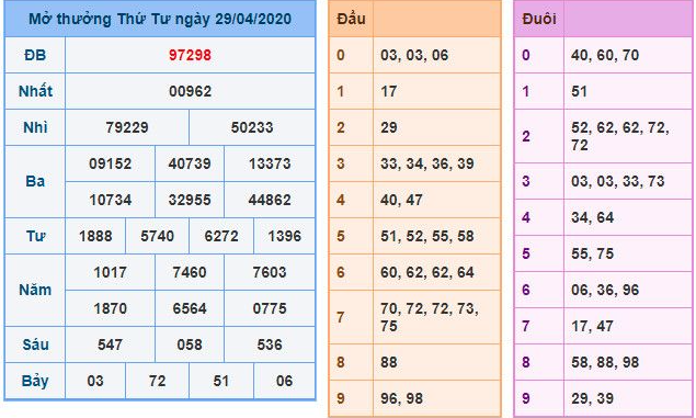 Read more about the article Soi cầu Kubet 2023 – Tăng cơ hội thắng lớn mỗi ngày Ku bet