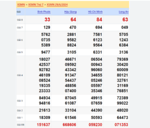 Read more about the article Soi Cầu XSMB 24-05-2024 – Dự đoán MB win2888 chốt cầu xổ số miền Bắc Kubet77