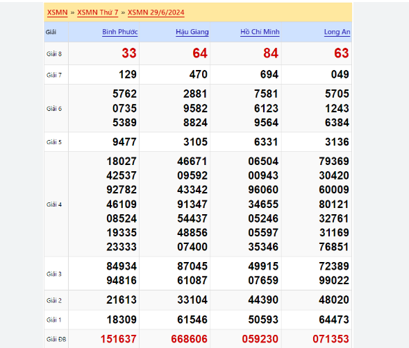 Read more about the article Soi Cầu XSMB 24-05-2024 – Dự đoán MB win2888 chốt cầu xổ số miền Bắc Kubet77