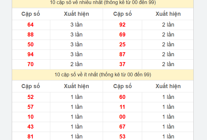 Read more about the article Soi Cầu XSMN 06-08-2024 – Dự Đoán XSMN Hôm Nay Thần Tài Ku11