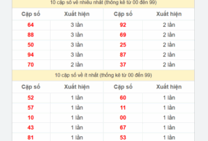 Read more about the article Soi cầu XSMN 18-04-2024 – Dự đoán XSMN hôm nay thần tài kubet 🎖 ku casino đăng ký kubet đăng nhập ku 24/7