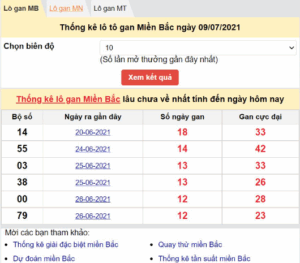 Read more about the article Soi cầu XSMT 25-03-2024 Giúp Cược Thủ Thắng Lớn Hôm Nay Kubet