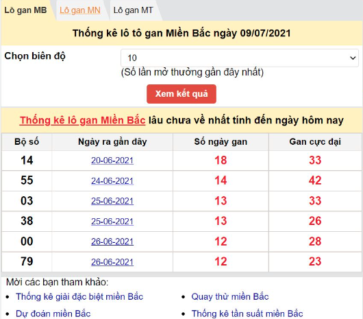 Read more about the article Soi cầu XSMT 25-03-2024 Giúp Cược Thủ Thắng Lớn Hôm Nay Kubet