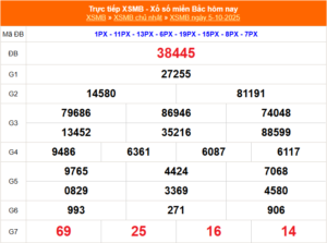 Read more about the article Soi Cầu XSMB 05-10-2025 – Phân Tích Chuyên Sâu Dự Đoán Xổ Số Miền Bắc Cùng dang nhap kubet