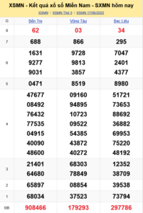 Read more about the article Dự đoán XSMN Hôm nay: Bí kíp Soi cầu kucasino “Thần Tài” Độc Đáo cho Ngày 17-06-2025