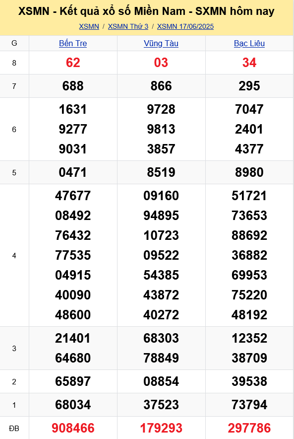 Read more about the article Dự đoán XSMN Hôm nay: Bí kíp Soi cầu kucasino “Thần Tài” Độc Đáo cho Ngày 17-06-2025